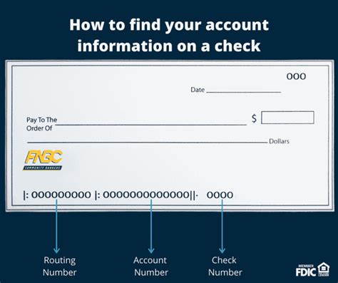 how to find gdol account number